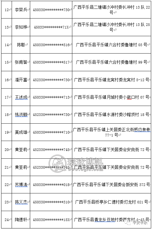桂林平乐关于督促第一批“两卡”违法犯罪人员投案自首的通告（附名单）