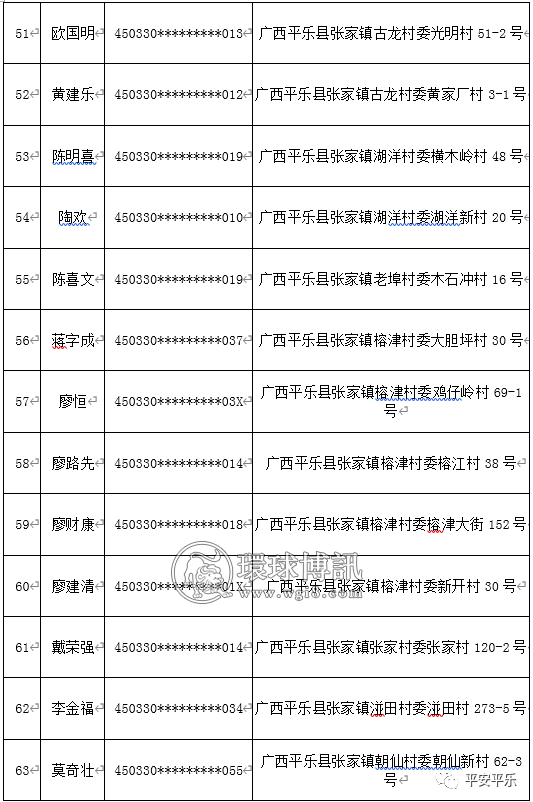 桂林平乐关于督促第一批“两卡”违法犯罪人员投案自首的通告（附名单）