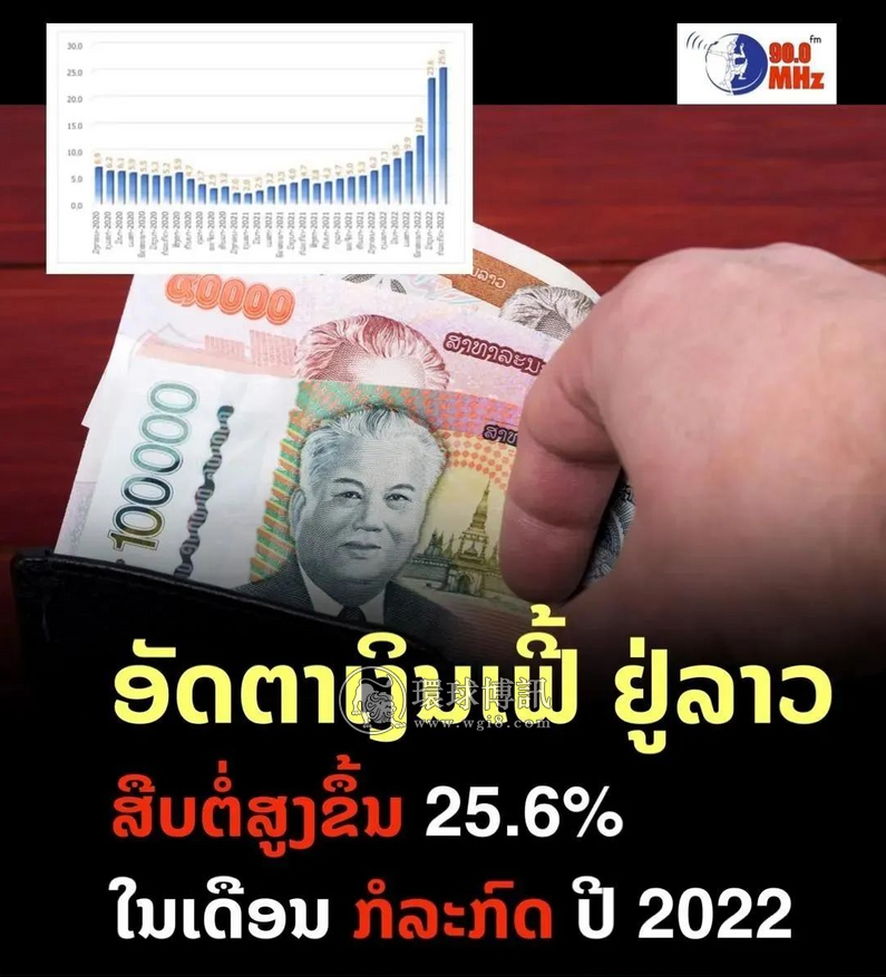 老挝7月汇率相对稳定，但通货膨胀依旧达到今年最高，物价涨到都快要吃不起了​！